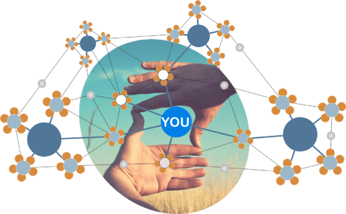 Social business di successo
