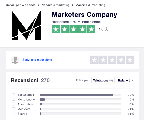 recensioni marketers company
